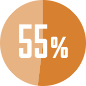 55%